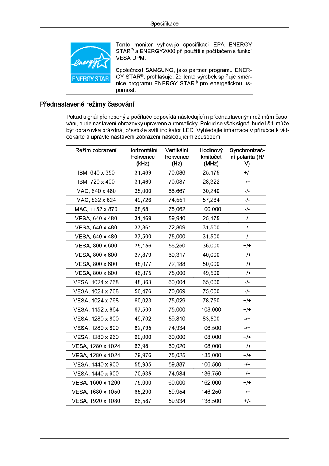 Samsung LS20MYYKBBA/EN, LS20MYYKBB/EDC, LS22MYYKBB/EDC, LS22MYLKF/EDC, LS19MYYKBBA/EN manual Přednastavené režimy časování 