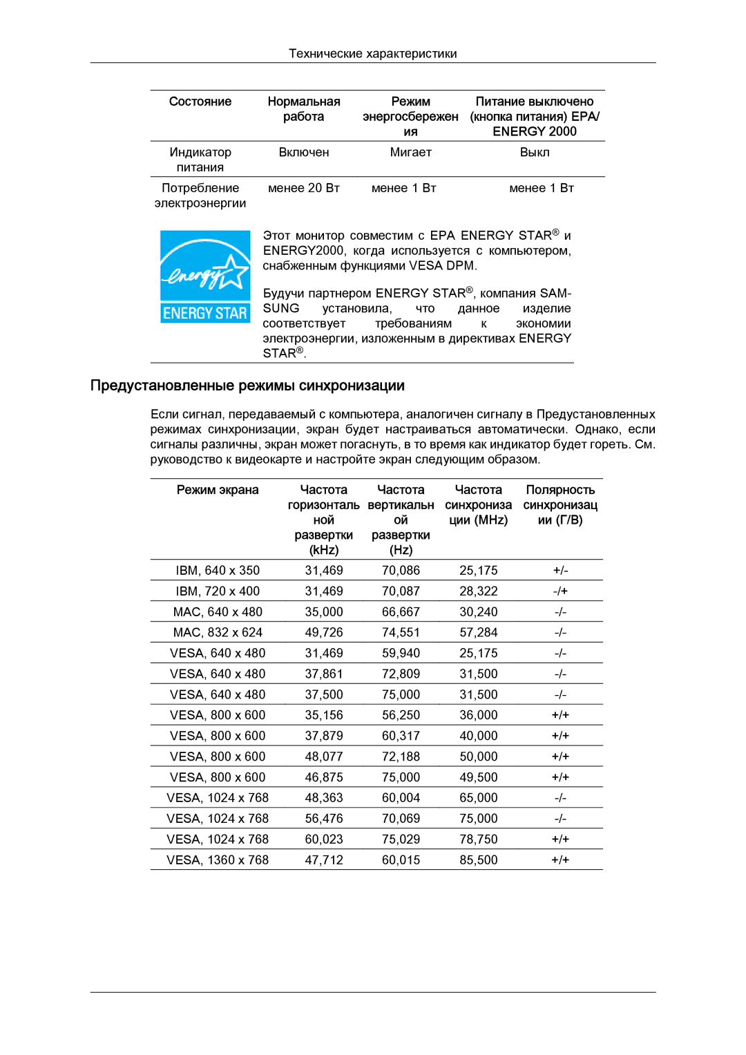 Samsung LS19MYYKBBA/EN, LS20MYYKBB/EDC, LS22MYYKBB/EDC, LS22MYLKF/EDC manual Предустановленные режимы синхронизации, KHz 