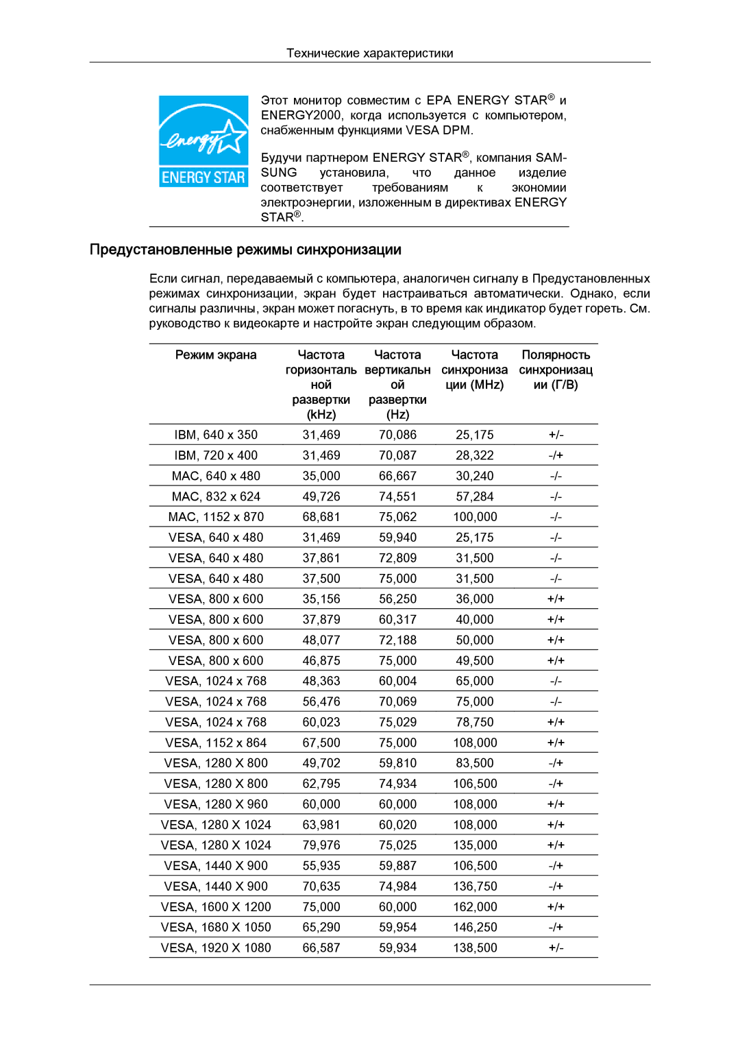 Samsung LS22MYLKFZ/EDC, LS20MYYKBB/EDC, LS22MYYKBB/EDC, LS22MYLKF/EDC, LS19MYYKBBA/EN Предустановленные режимы синхронизации 