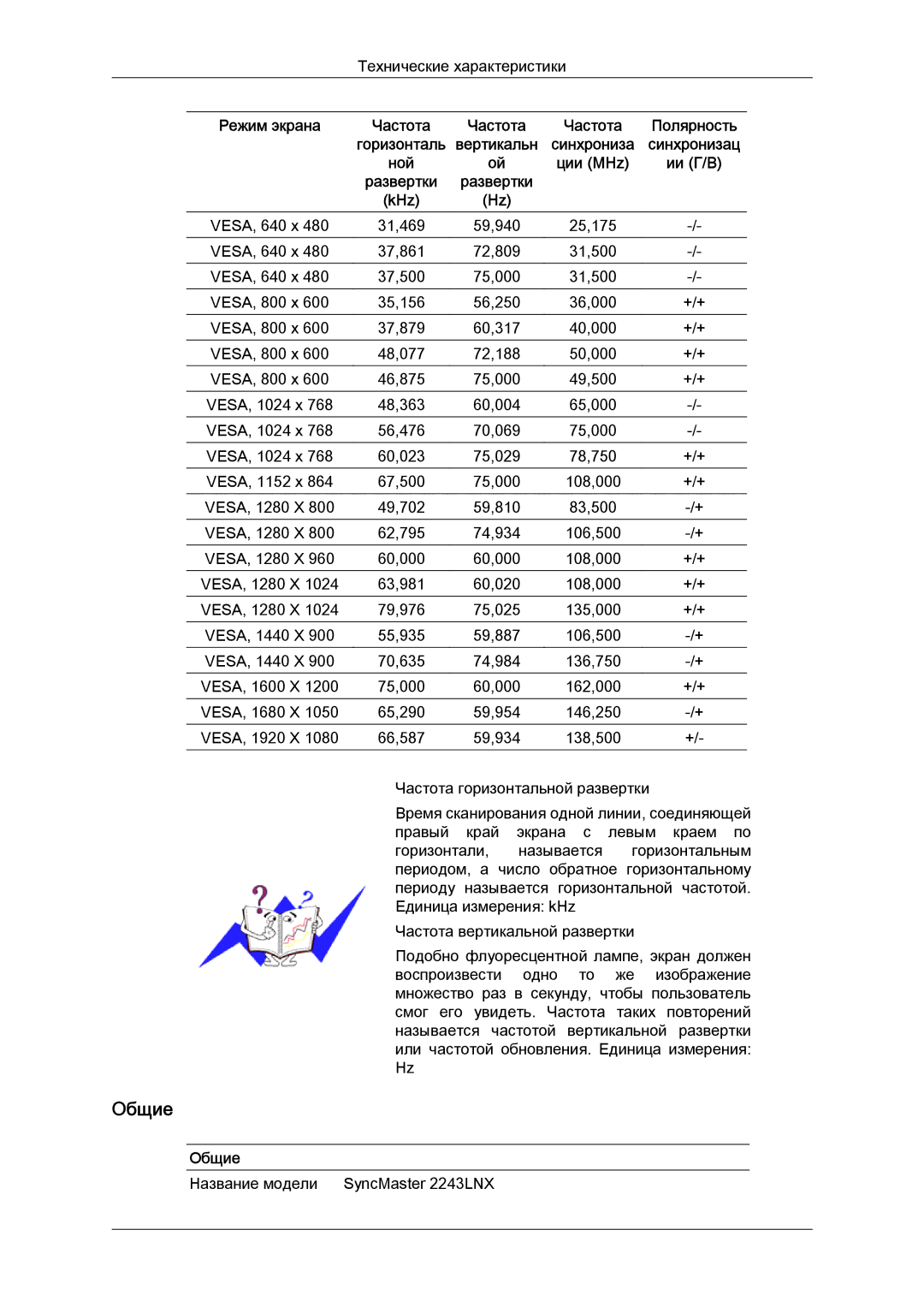 Samsung LS22MYYKBB/EDC, LS20MYYKBB/EDC, LS22MYLKF/EDC, LS19MYYKBBA/EN, LS20MYYKBBA/EN manual Название модели SyncMaster 2243LNX 