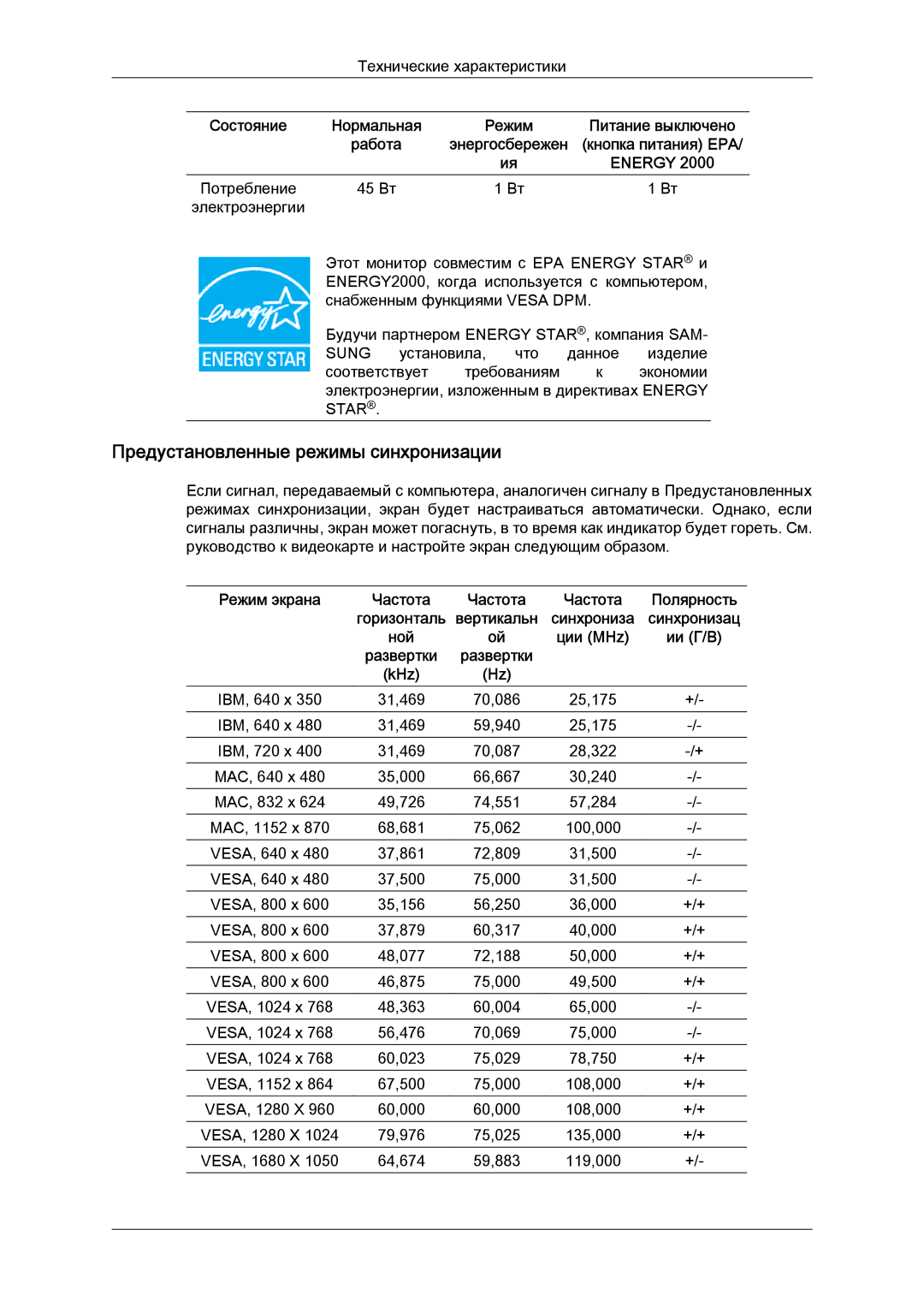 Samsung LS20MYYKBBA/EN, LS20MYYKBB/EDC, LS22MYYKBB/EDC, LS22MYLKF/EDC, LS19MYYKBBA/EN manual VESA, 1280 X 60,000 108,000 