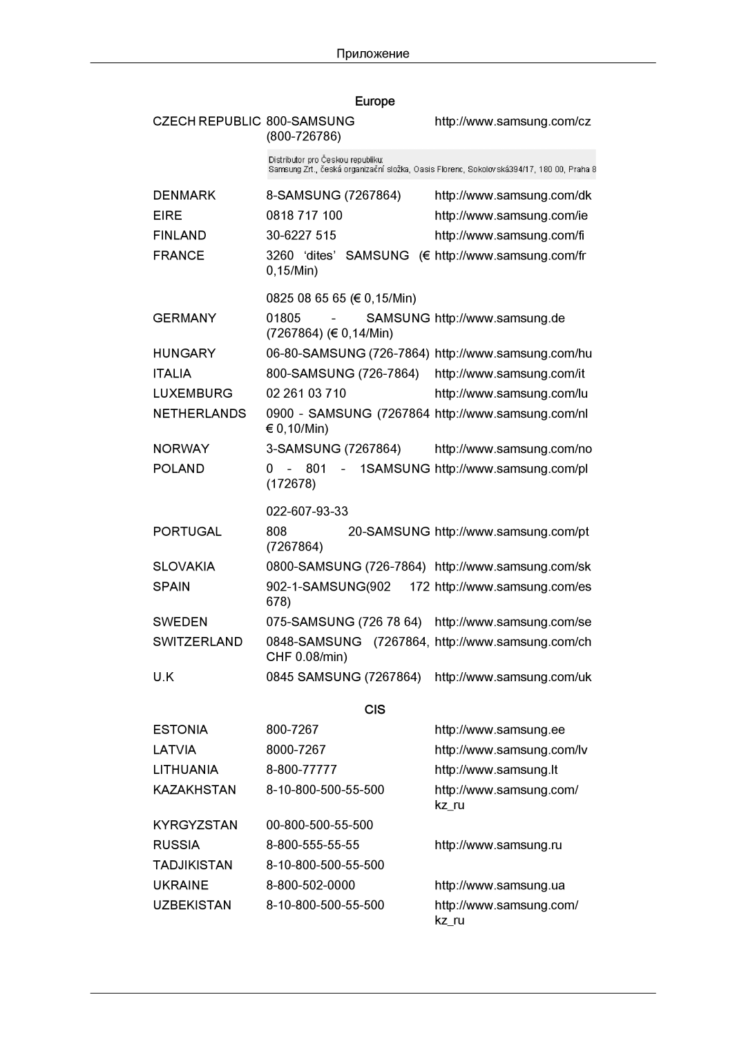 Samsung LS22MYLKFZ/EDC, LS20MYYKBB/EDC, LS22MYYKBB/EDC, LS22MYLKF/EDC, LS19MYYKBBA/EN, LS20MYYKBBA/EN, LS19MYYKBB/EDC manual Cis 