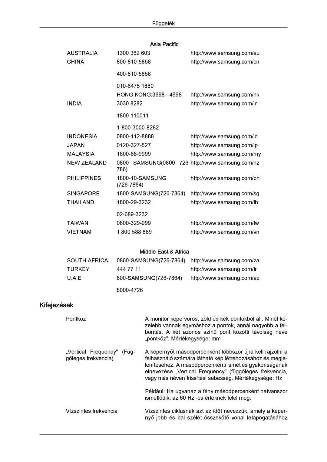 Samsung LS20MYYKBBA/EN, LS20MYYKBB/EDC, LS22MYYKBB/EDC, LS22MYLKF/EDC, LS19MYYKBBA/EN, LS19MYYKBB/EDC manual Kifejezések 