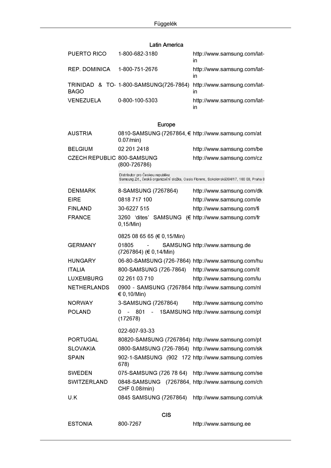 Samsung LS22MYLKFZ/EDC, LS20MYYKBB/EDC, LS22MYYKBB/EDC, LS22MYLKF/EDC manual Puerto Rico REP. Dominica Bago Venezuela 