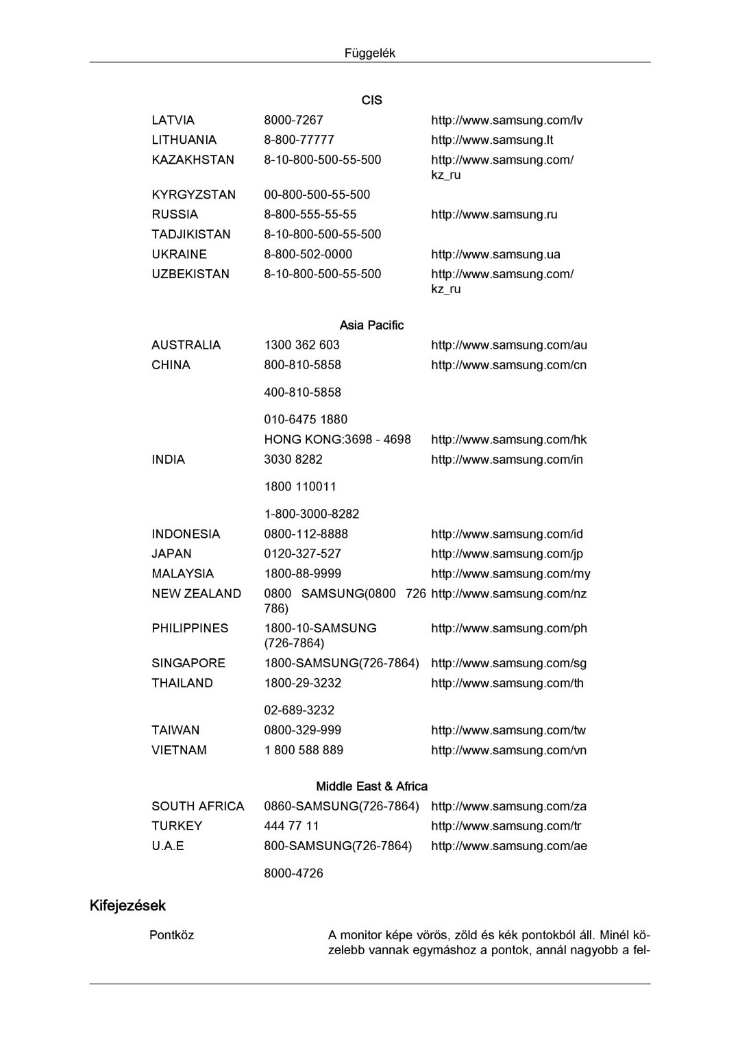 Samsung LS20MYYKBB/EDC, LS22MYYKBB/EDC, LS22MYLKF/EDC, LS19MYYKBBA/EN, LS20MYYKBBA/EN, LS19MYYKBB/EDC manual Asia Pacific 