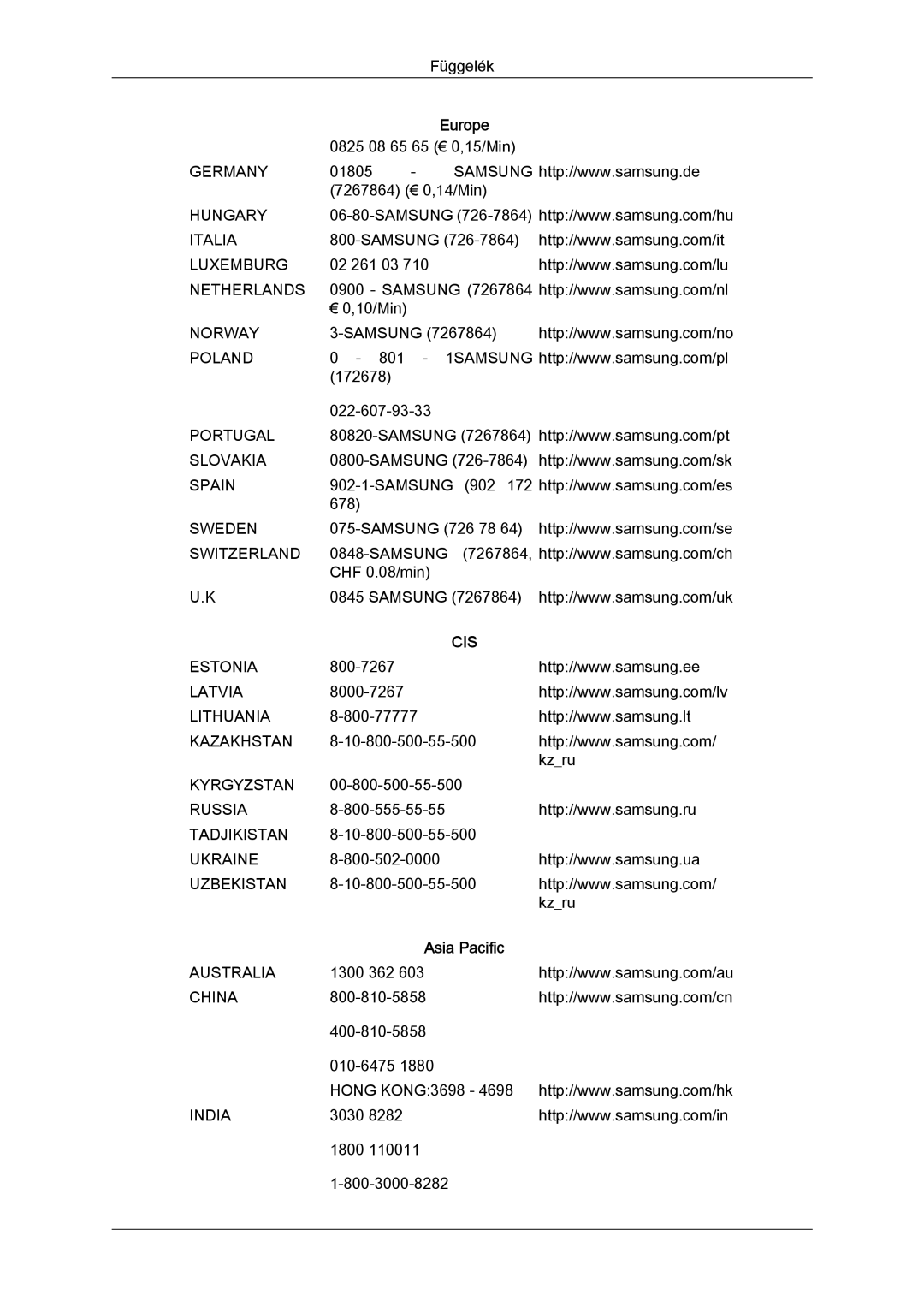 Samsung LS20MYYKBB/EDC, LS22MYYKBB/EDC, LS22MYLKF/EDC, LS19MYYKBBA/EN, LS20MYYKBBA/EN, LS19MYYKBB/EDC, LS22MYYKBBA/EN manual Cis 