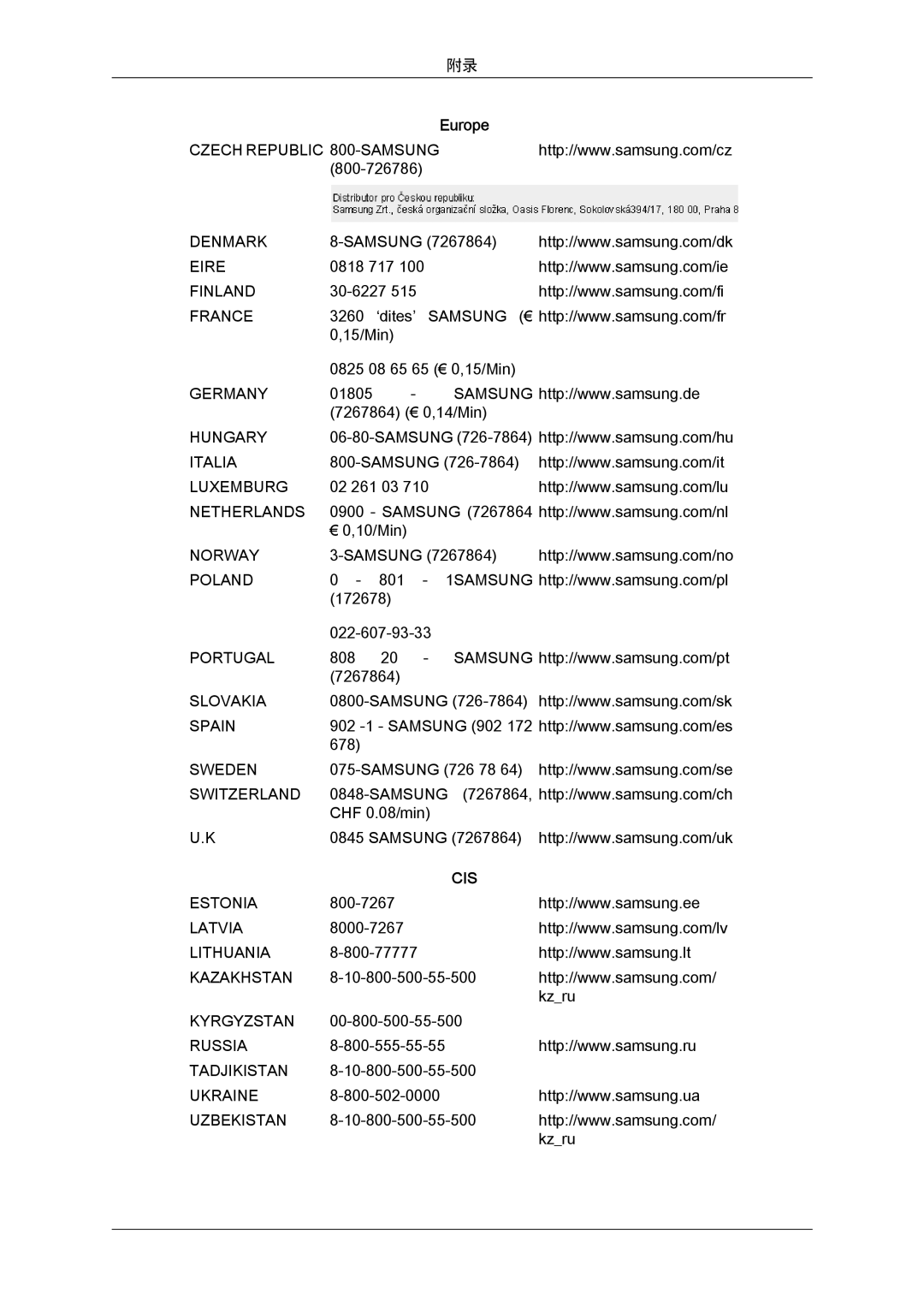 Samsung LS22MYLKF/EDC, LS20MYYKBB/EDC, LS22MYYKBB/EDC, LS19MYYKBBA/EN, LS20MYYKBBA/EN, LS19MYYKBB/EDC, LS22MYYKBBA/EN manual Cis 