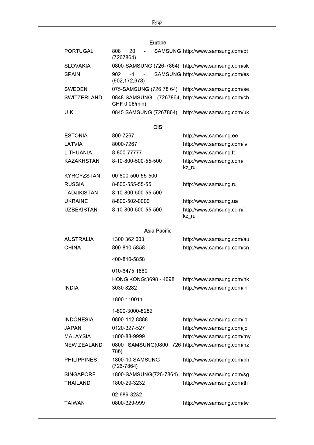 Samsung LS22MYYKBBA/EN, LS20MYYKBB/EDC, LS22MYYKBB/EDC, LS22MYLKF/EDC, LS19MYYKBBA/EN, LS20MYYKBBA/EN manual 902 902,172,678 