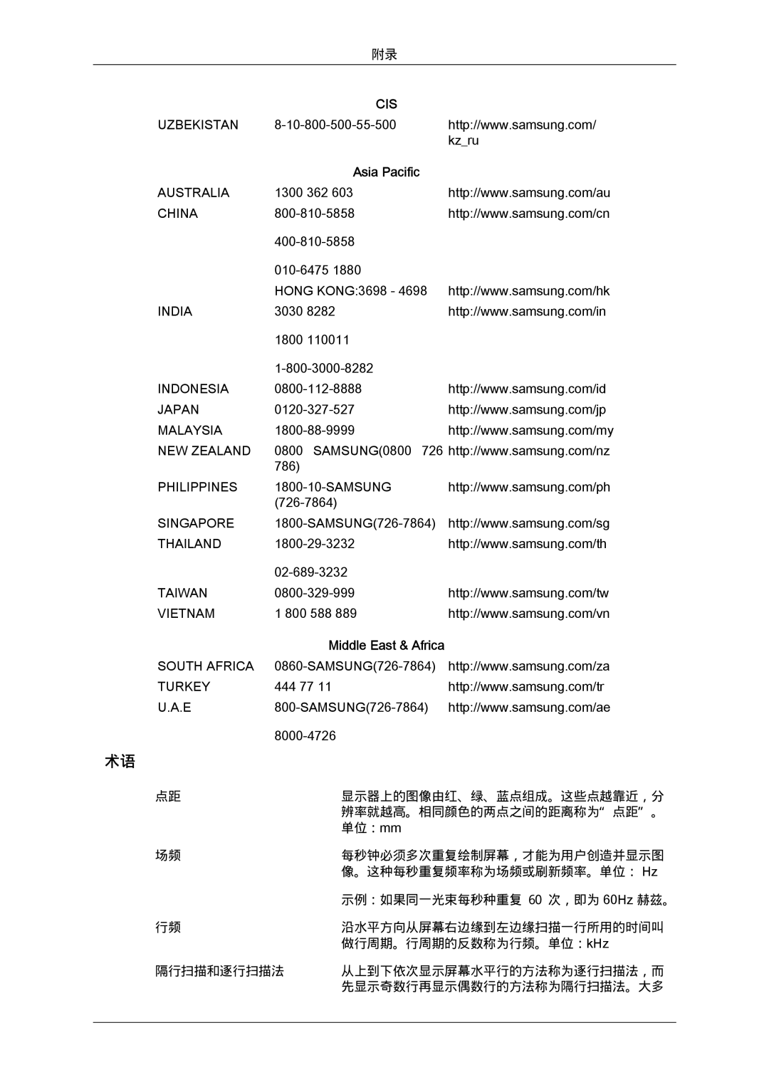 Samsung LS22MYLKF/EDC, LS20MYYKBB/EDC, LS22MYYKBB/EDC, LS19MYYKBBA/EN, LS20MYYKBBA/EN, LS19MYYKBB/EDC manual Asia Pacific 