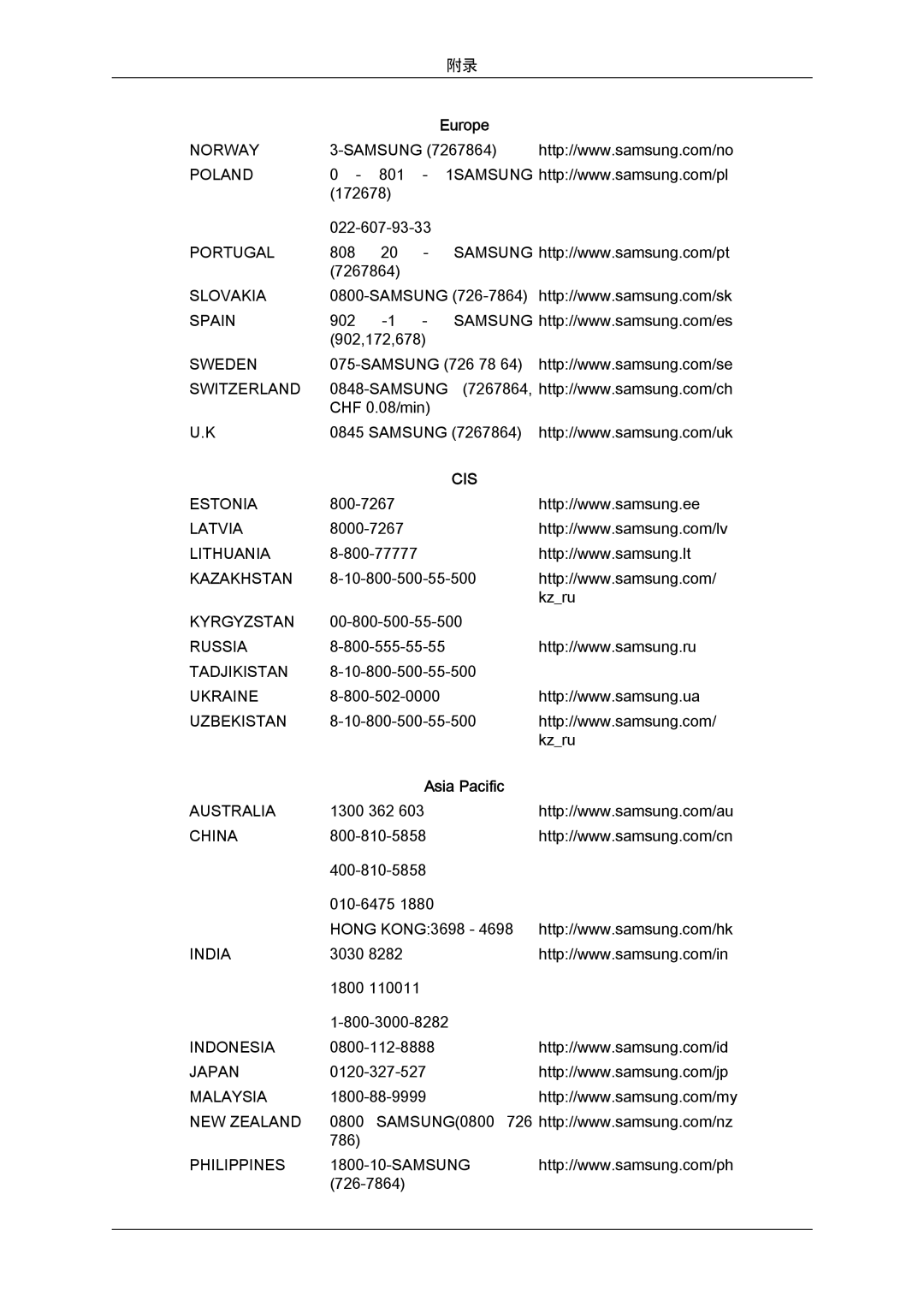 Samsung LS19MYYKBB/EDC, LS20MYYKBB/EDC, LS22MYYKBB/EDC, LS22MYLKF/EDC, LS19MYYKBBA/EN, LS20MYYKBBA/EN manual Switzerland 