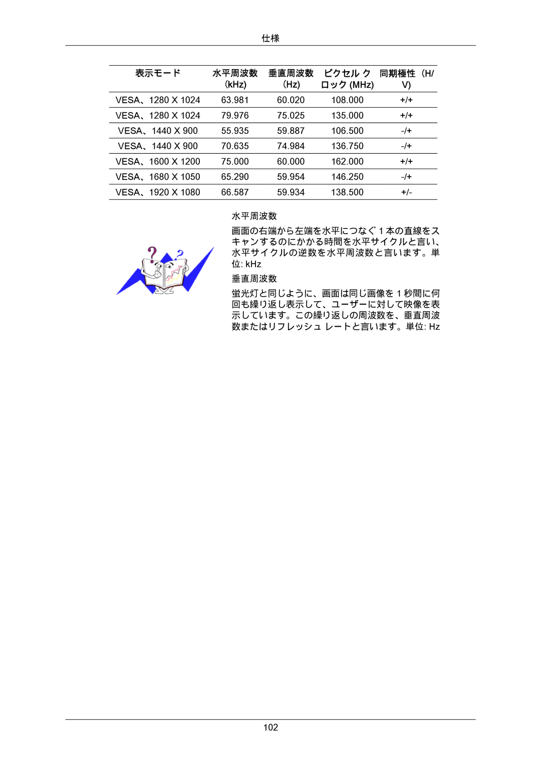 Samsung LS22MYZKBQ/XSJ, LS20MYZKBQ/XSJ manual VESA、1280 X 63.981 60.020 108.000 