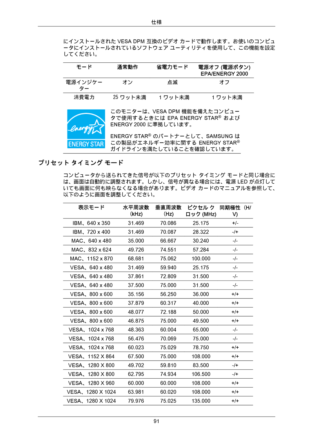 Samsung LS20MYZKBQ/XSJ, LS22MYZKBQ/XSJ manual プリセット タイミング モード, Epa/Energy 