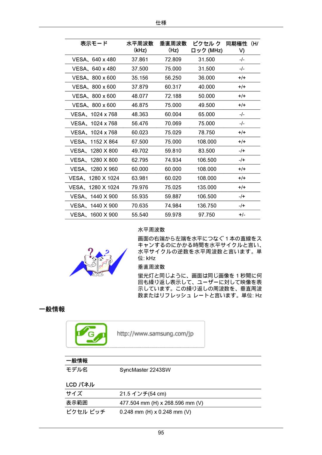 Samsung LS20MYZKBQ/XSJ, LS22MYZKBQ/XSJ manual SyncMaster 2243SW 