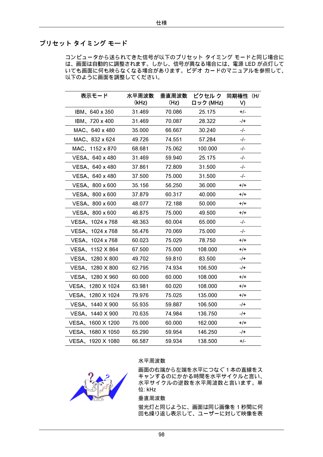 Samsung LS22MYZKBQ/XSJ, LS20MYZKBQ/XSJ manual 蛍光灯と同じように、画面は同じ画像を 1 秒間に何 回も繰り返し表示して、ユーザーに対して映像を表 