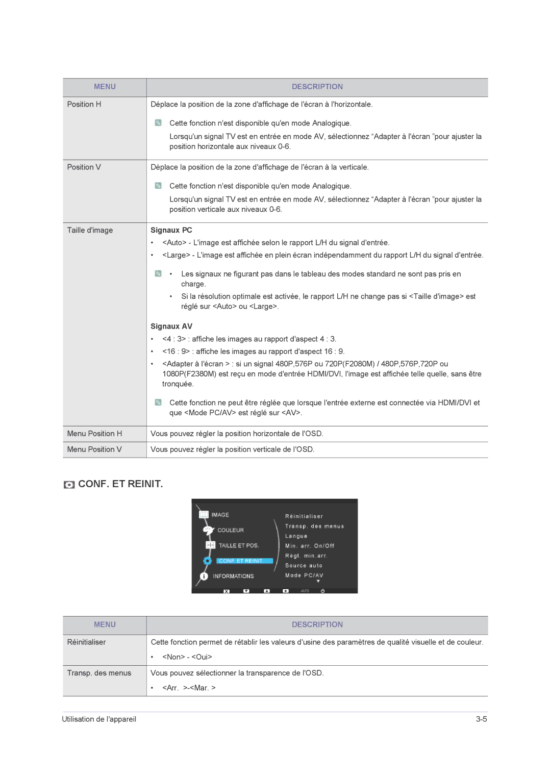 Samsung LS23NVMAB5/EN, LS20NVMAB5/EN manual Signaux PC, Signaux AV 