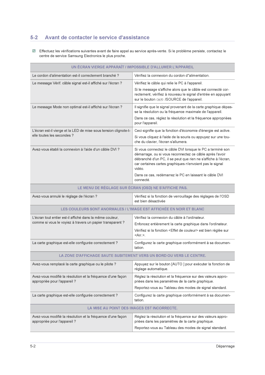 Samsung LS20NVMAB5/EN Avant de contacter le service dassistance, UN Écran Vierge Apparaît / Impossible Dallumer Lappareil 