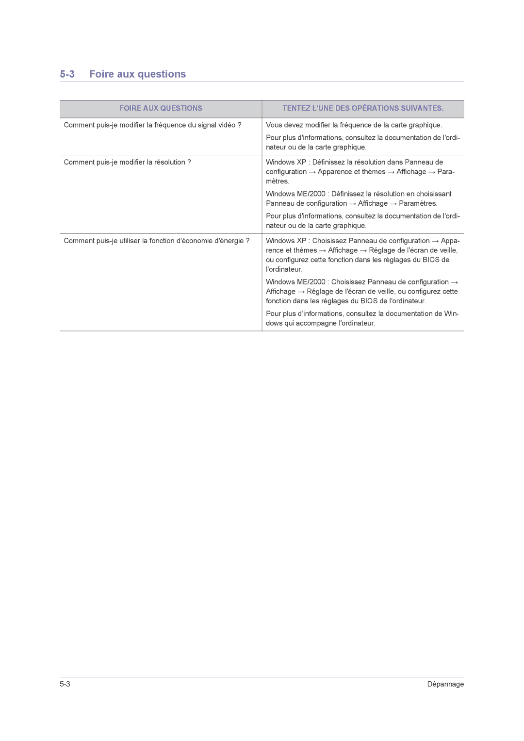 Samsung LS20NVMAB5/EN, LS23NVMAB5/EN manual Foire aux questions, Foire AUX Questions Tentez Lune DES Opérations Suivantes 