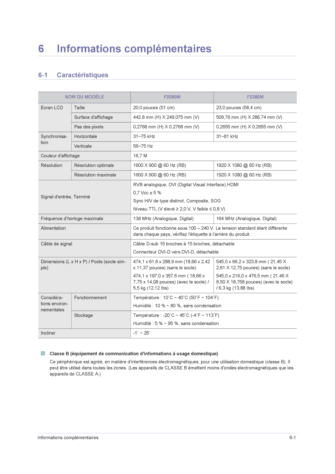 Samsung LS23NVMAB5/EN, LS20NVMAB5/EN manual Informations complémentaires, Caractéristiques, NOM DU Modèle 