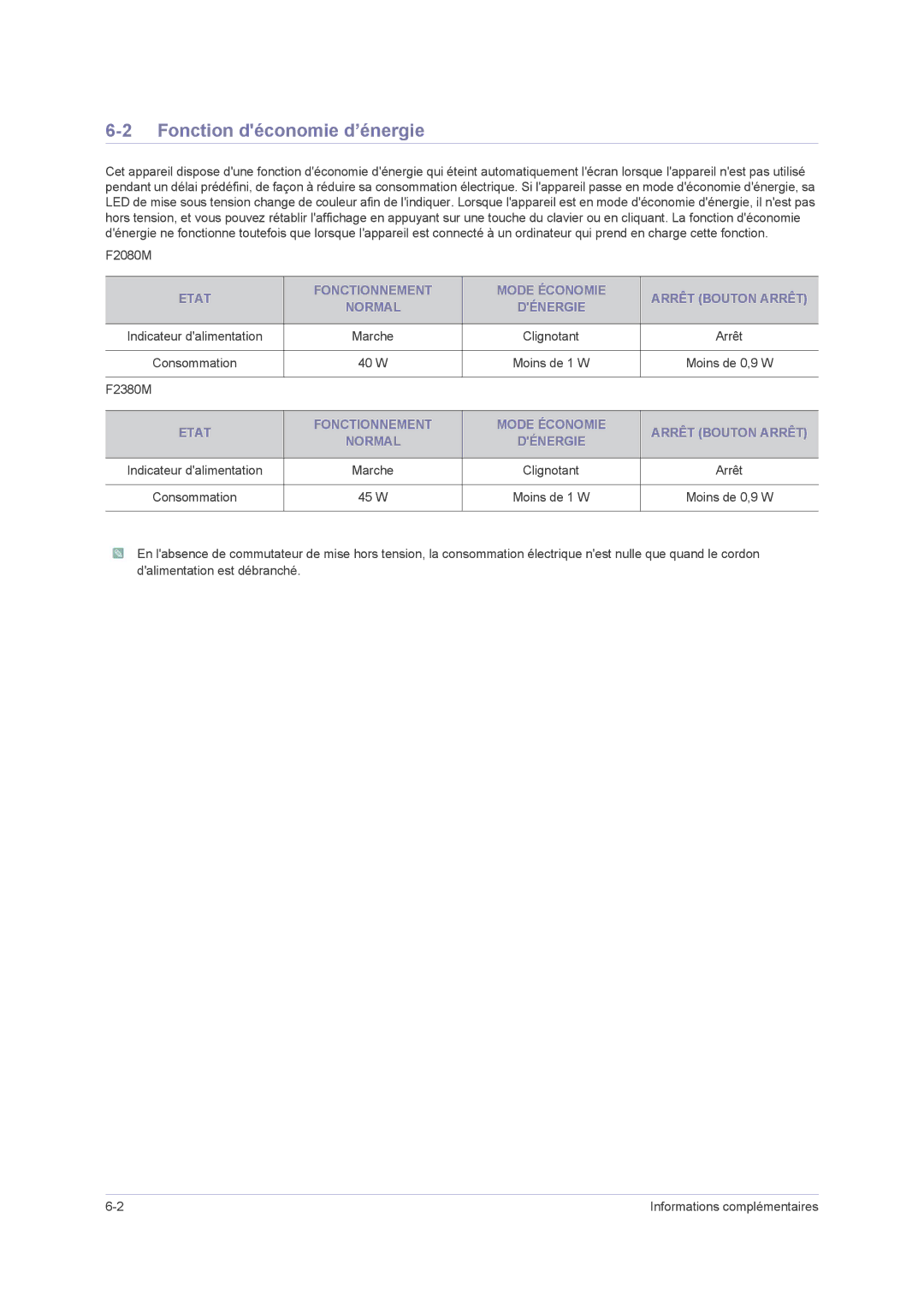 Samsung LS20NVMAB5/EN, LS23NVMAB5/EN manual Fonction déconomie d’énergie 