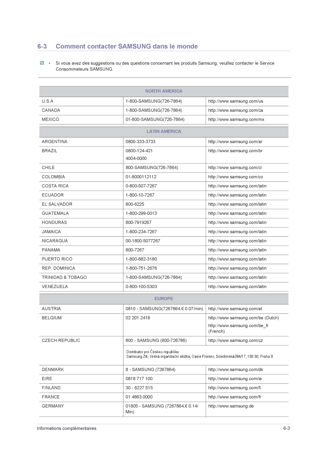 Samsung LS23NVMAB5/EN, LS20NVMAB5/EN manual Comment contacter Samsung dans le monde, Latin America 