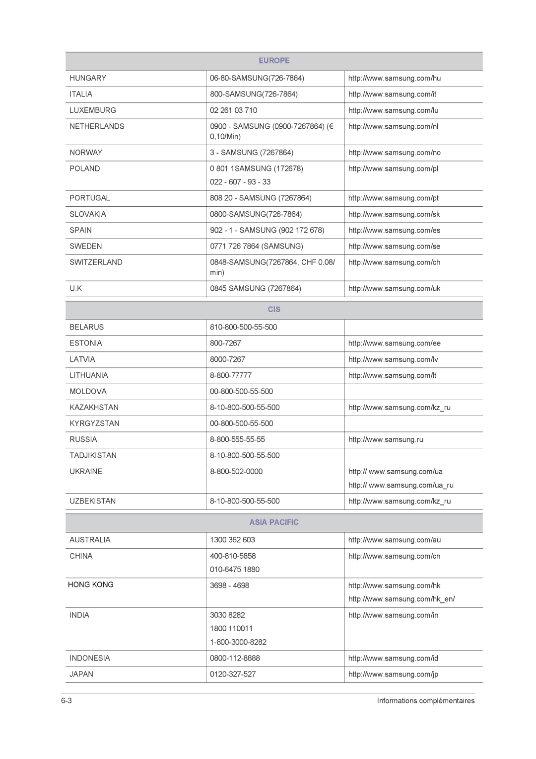 Samsung LS20NVMAB5/EN, LS23NVMAB5/EN manual Europe, Cis, Asia Pacific 