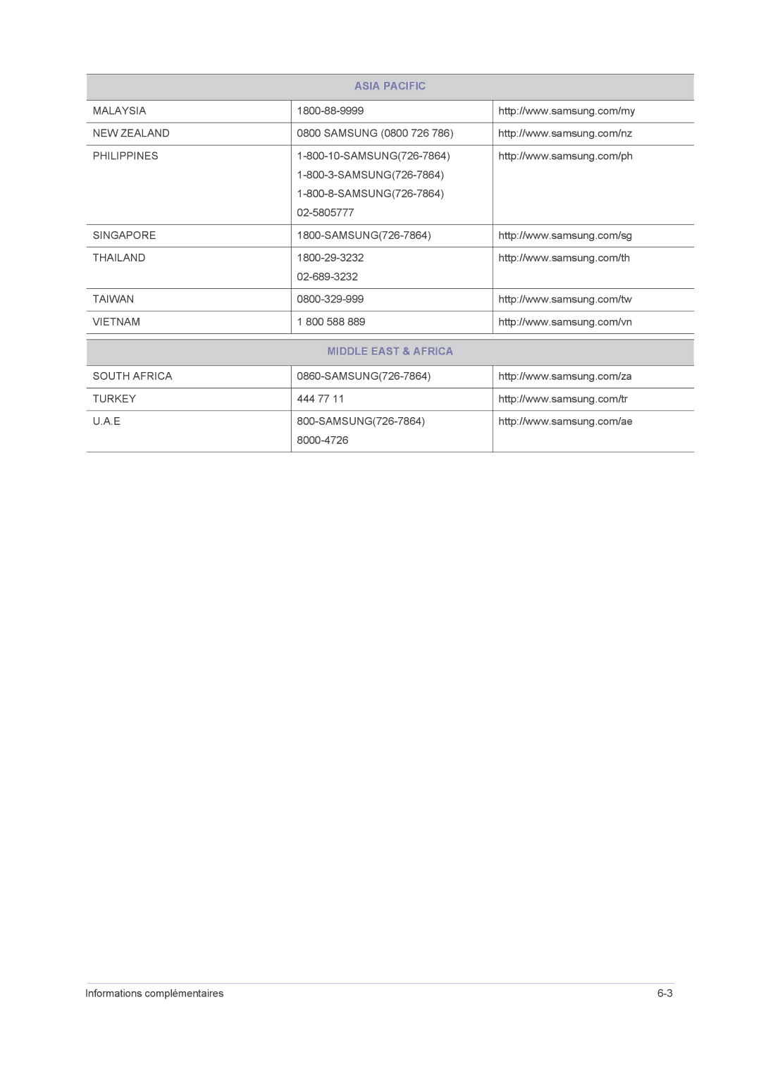 Samsung LS23NVMAB5/EN, LS20NVMAB5/EN manual Middle East & Africa 