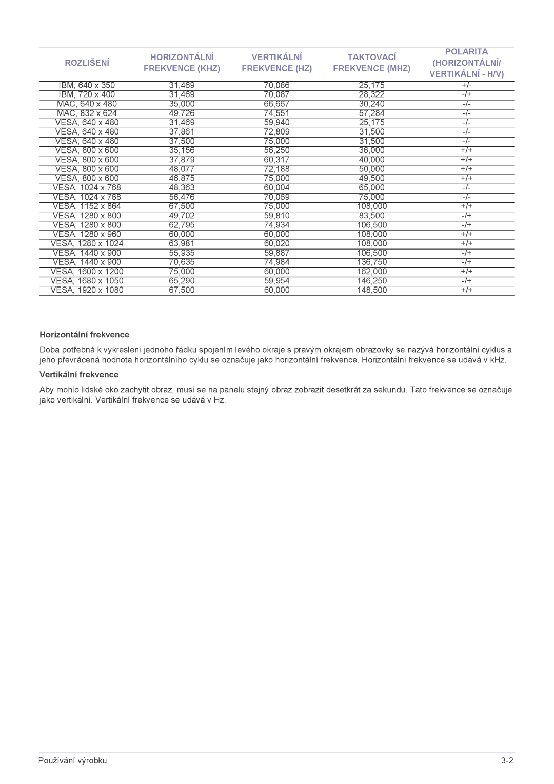 Samsung LS20NVTAB5/EN, LS20NVTABW/ZA, LS23NVTABW/EN, LS20NVTABW/EN manual Horizontální frekvence, Vertikální frekvence 