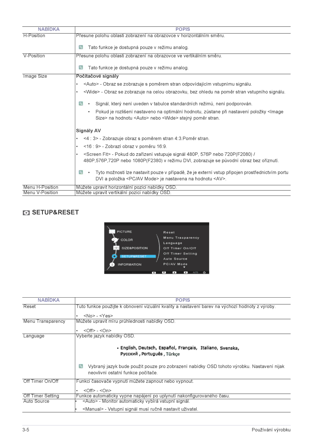 Samsung LS20NVTABW/ZA, LS23NVTABW/EN, LS20NVTABW/EN, LS20NVTAB5/EN, LS23NVTAB5/EN manual Počítačové signály, Signály AV 