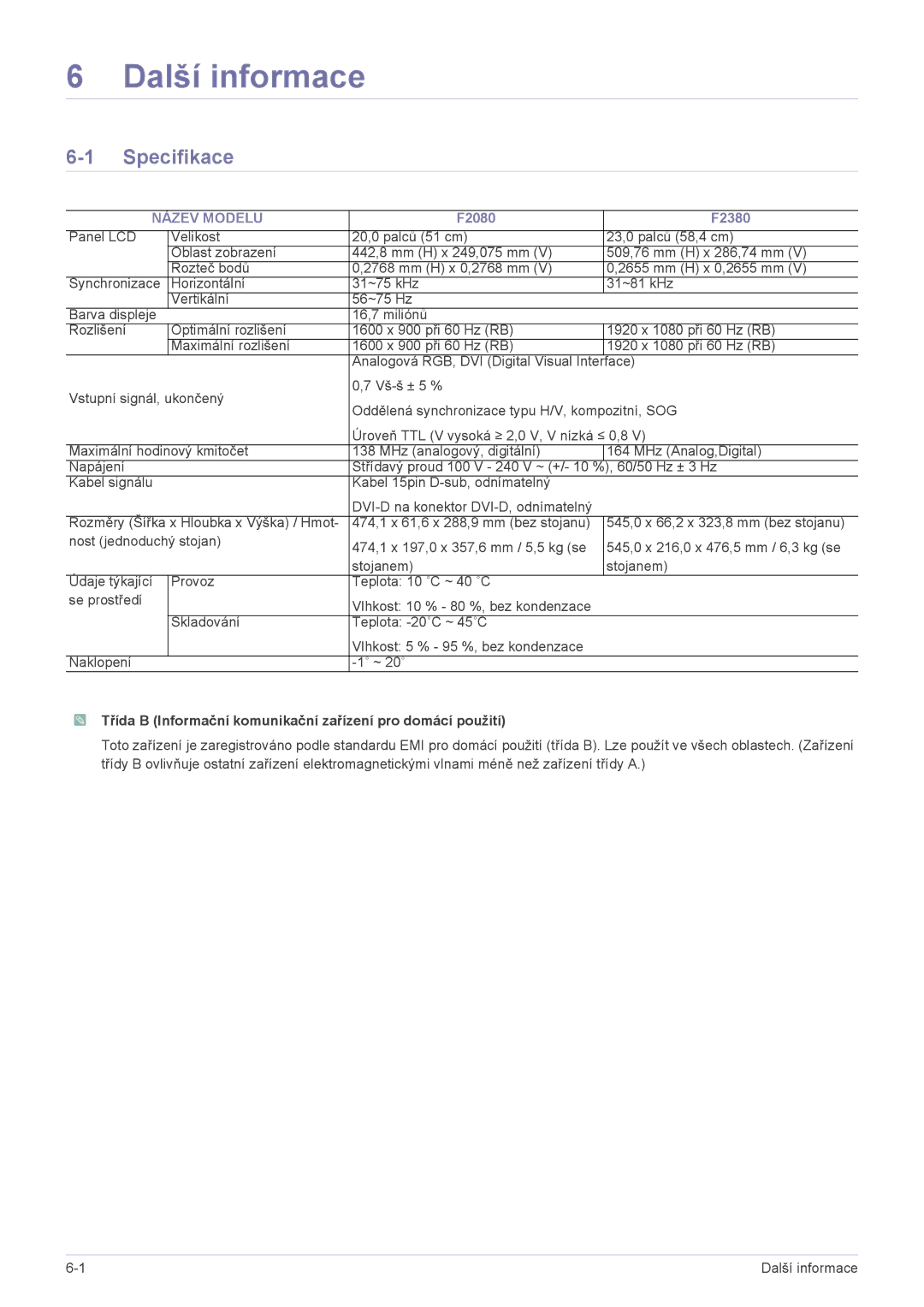 Samsung LS20NVTABW/ZA, LS23NVTABW/EN, LS20NVTABW/EN, LS20NVTAB5/EN, LS23NVTAB5/EN Další informace, Specifikace, Název Modelu 