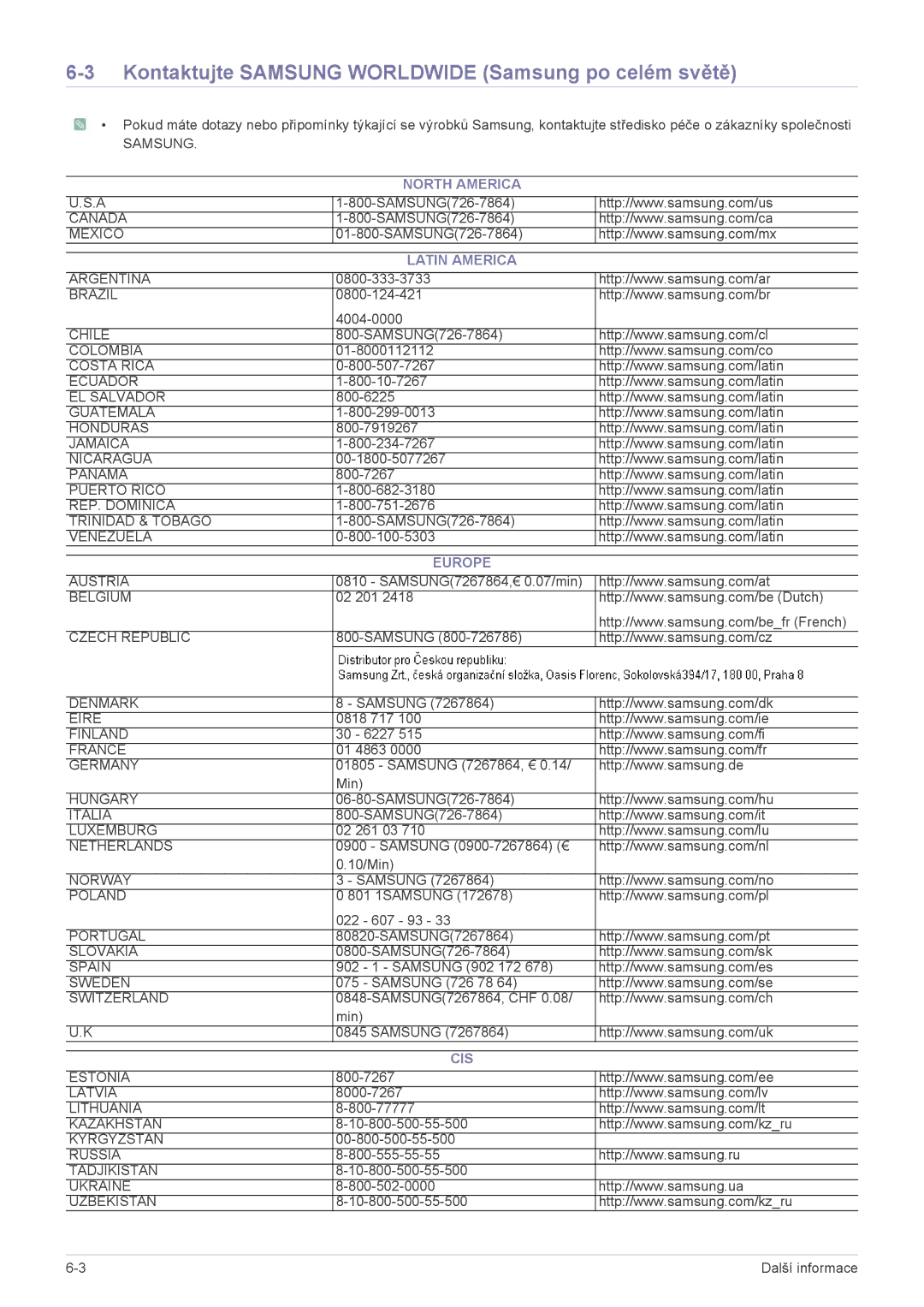 Samsung LS20NVTABW/EN manual Kontaktujte Samsung Worldwide Samsung po celém světě, North America Latin America, Europe, Cis 