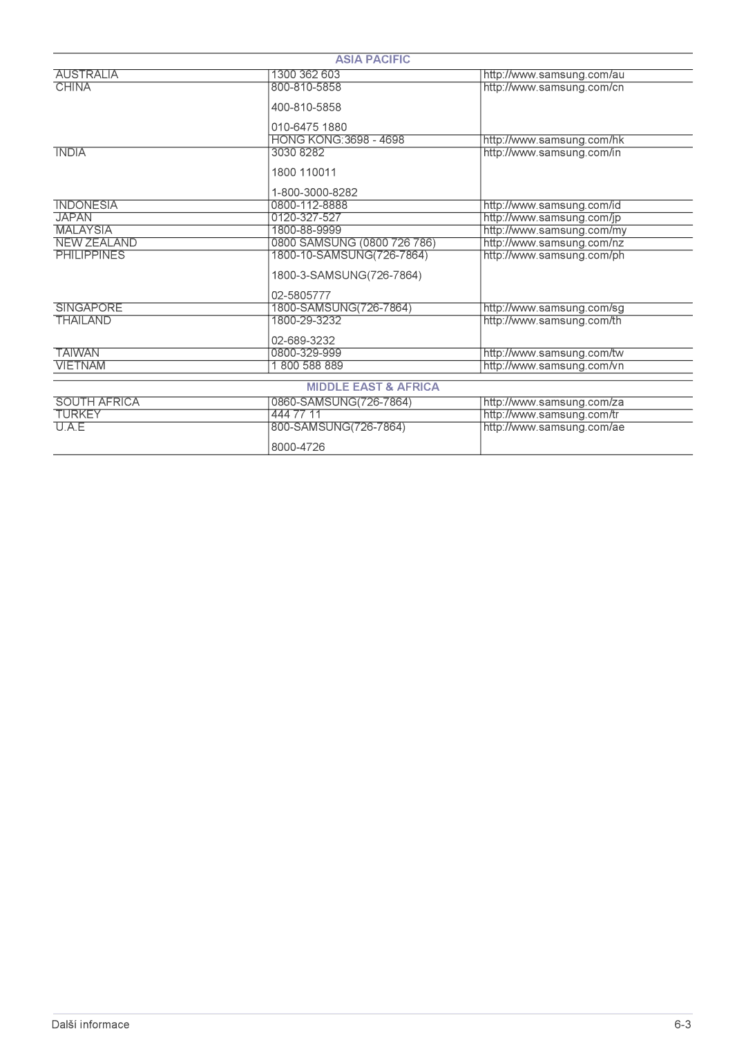 Samsung LS20NVTAB5/EN, LS20NVTABW/ZA, LS23NVTABW/EN, LS20NVTABW/EN, LS23NVTAB5/EN manual Asia Pacific, Middle East & Africa 