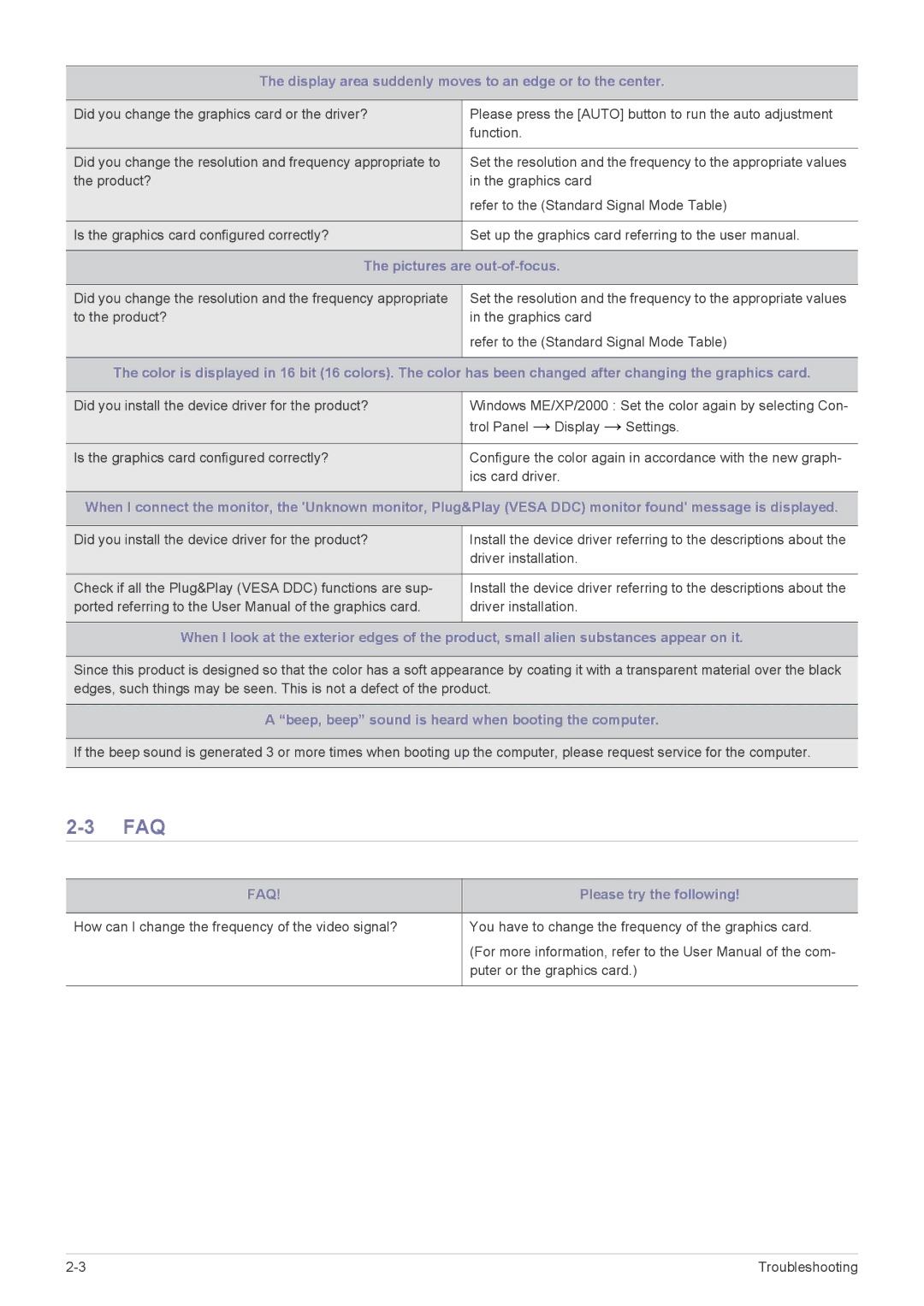 Samsung LS23NVTAB5/EN, LS20NVTABW/ZA, LS23NVTABW/EN, LS23NVTABW/ZA, LS20NVTABW/EN, LS20NVTAB5/EN manual Faq 