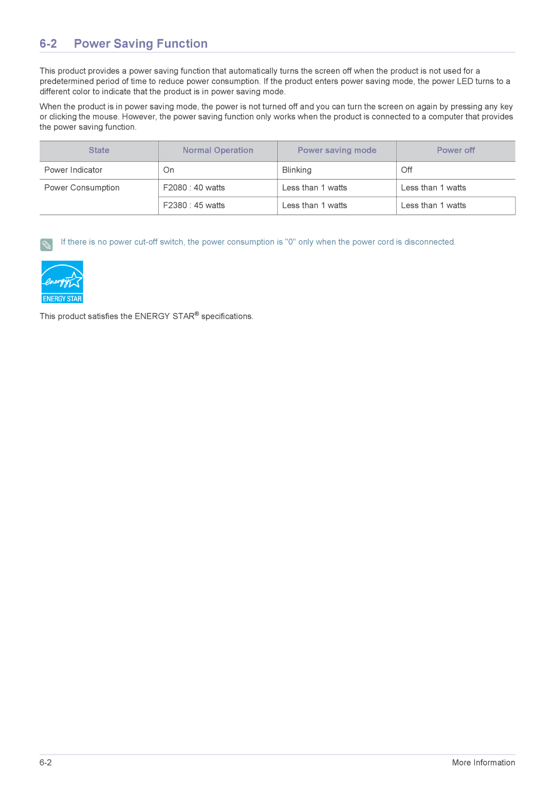 Samsung LS20NVTAB5/EN, LS20NVTABW/ZA manual Power Saving Function, State Normal Operation Power saving mode Power off 