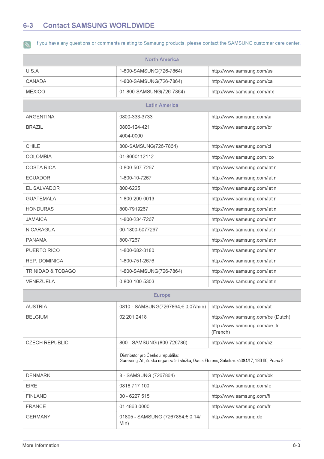 Samsung LS23NVTAB5/EN, LS20NVTABW/ZA, LS23NVTABW/EN manual Contact Samsung Worldwide, North America, Latin America, Europe 