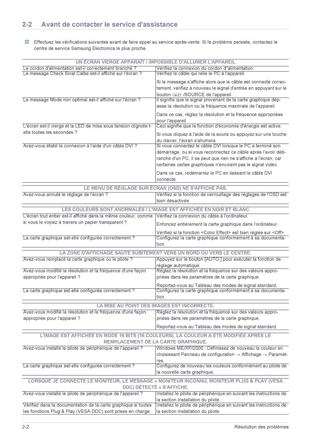 Samsung LS23NVTABW/EN Avant de contacter le service dassistance, UN Écran Vierge Apparaît / Impossible Dallumer Lappareil 