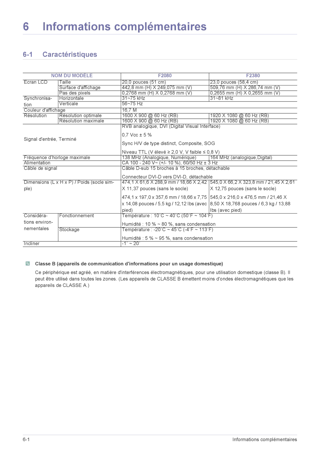 Samsung LS20NVTABW/ZA, LS23NVTABW/EN, LS23NVTABW/ZA manual Informations complémentaires, Caractéristiques, NOM DU Modèle 