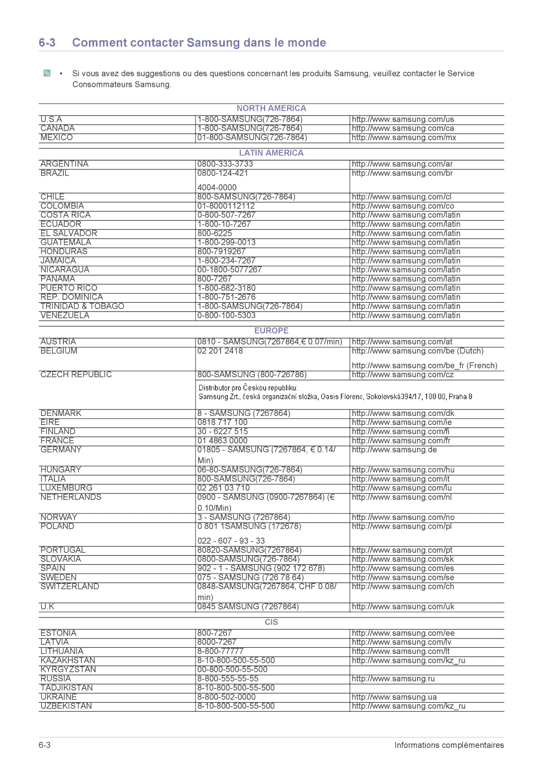 Samsung LS23NVTABW/ZA, LS20NVTABW/ZA Comment contacter Samsung dans le monde, North America Latin America, Europe, Cis 