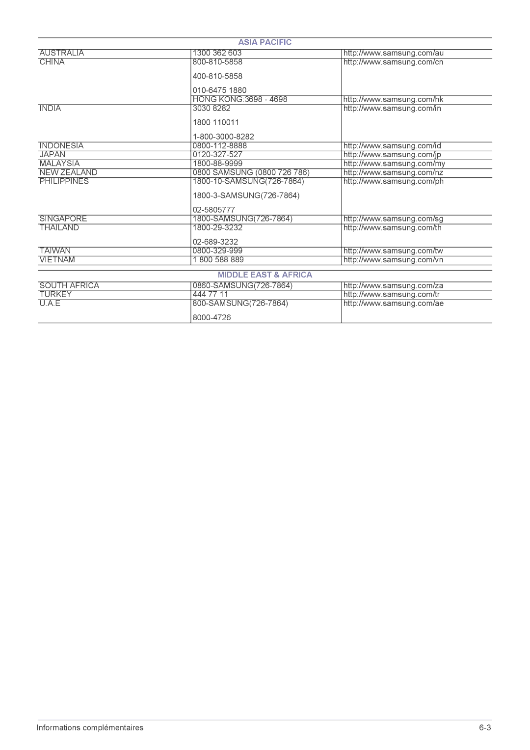 Samsung LS20NVTABW/EN, LS20NVTABW/ZA, LS23NVTABW/EN, LS23NVTABW/ZA manual Asia Pacific, Middle East & Africa 