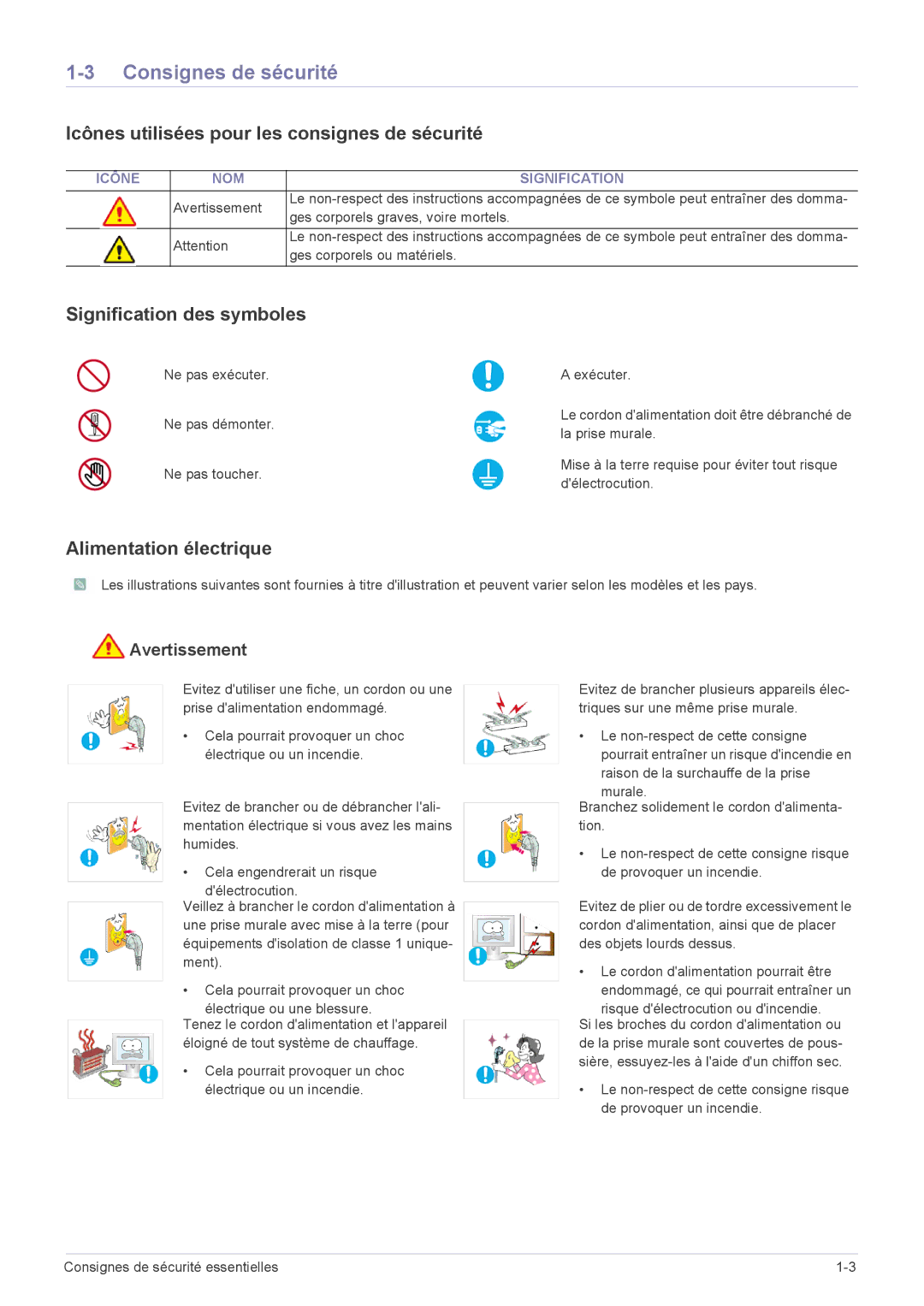 Samsung LS20NVTABW/EN Consignes de sécurité, Icônes utilisées pour les consignes de sécurité, Signification des symboles 