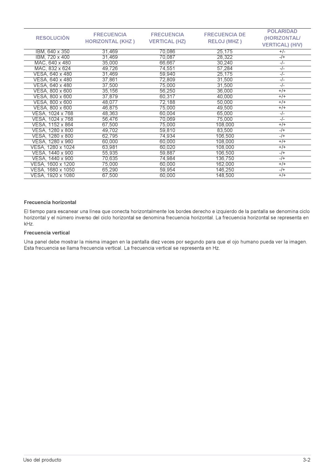 Samsung LS20NVTABW/EN, LS20NVTABW/ZA, LS23NVTABW/EN VESA, 1680 x, VESA, 1920 x, Frecuencia horizontal, Frecuencia vertical 