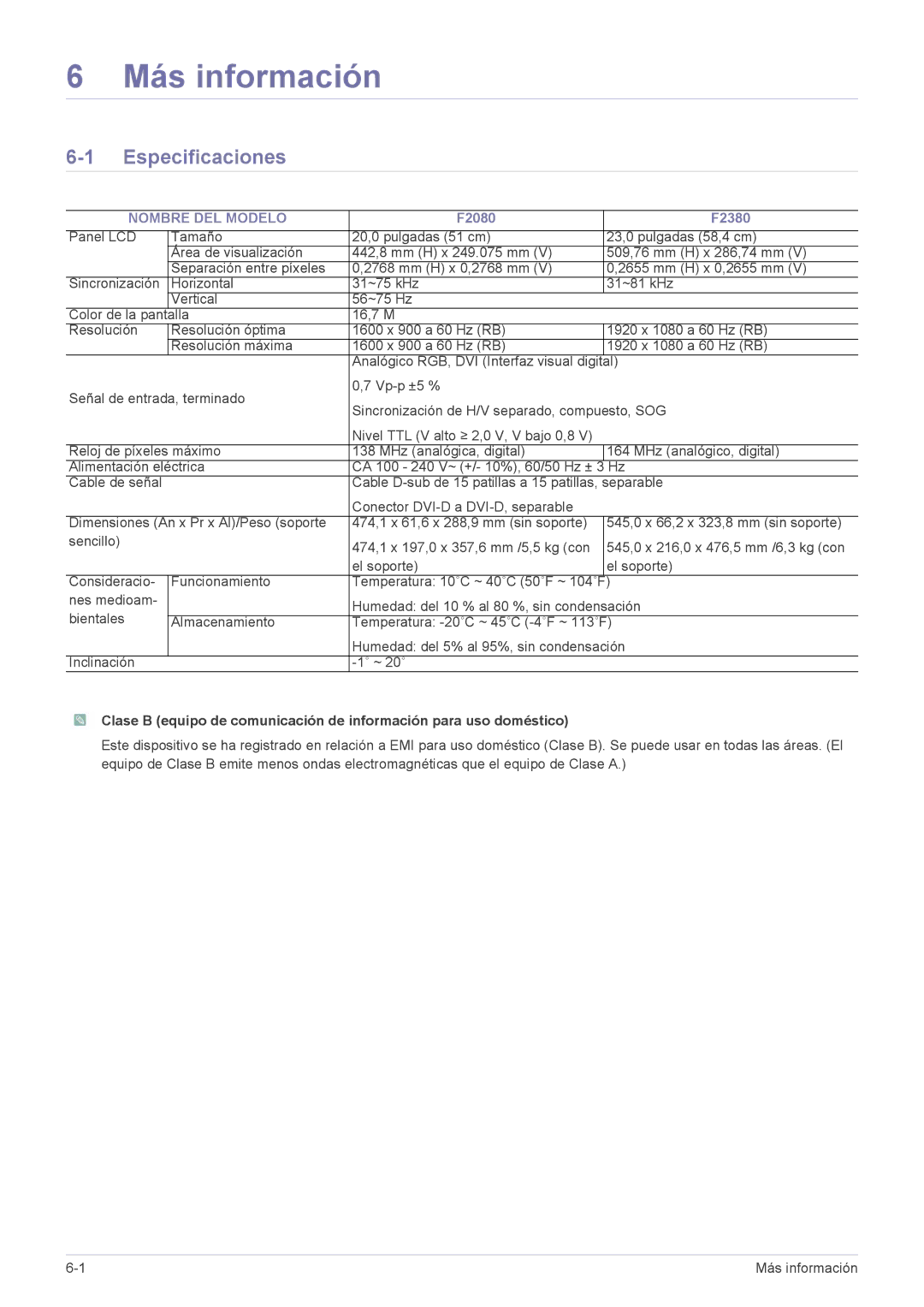 Samsung LS20NVTABW/ZA, LS23NVTABW/EN, LS23NVTABW/ZA, LS20NVTABW/EN manual Más información, Especificaciones, Nombre DEL Modelo 