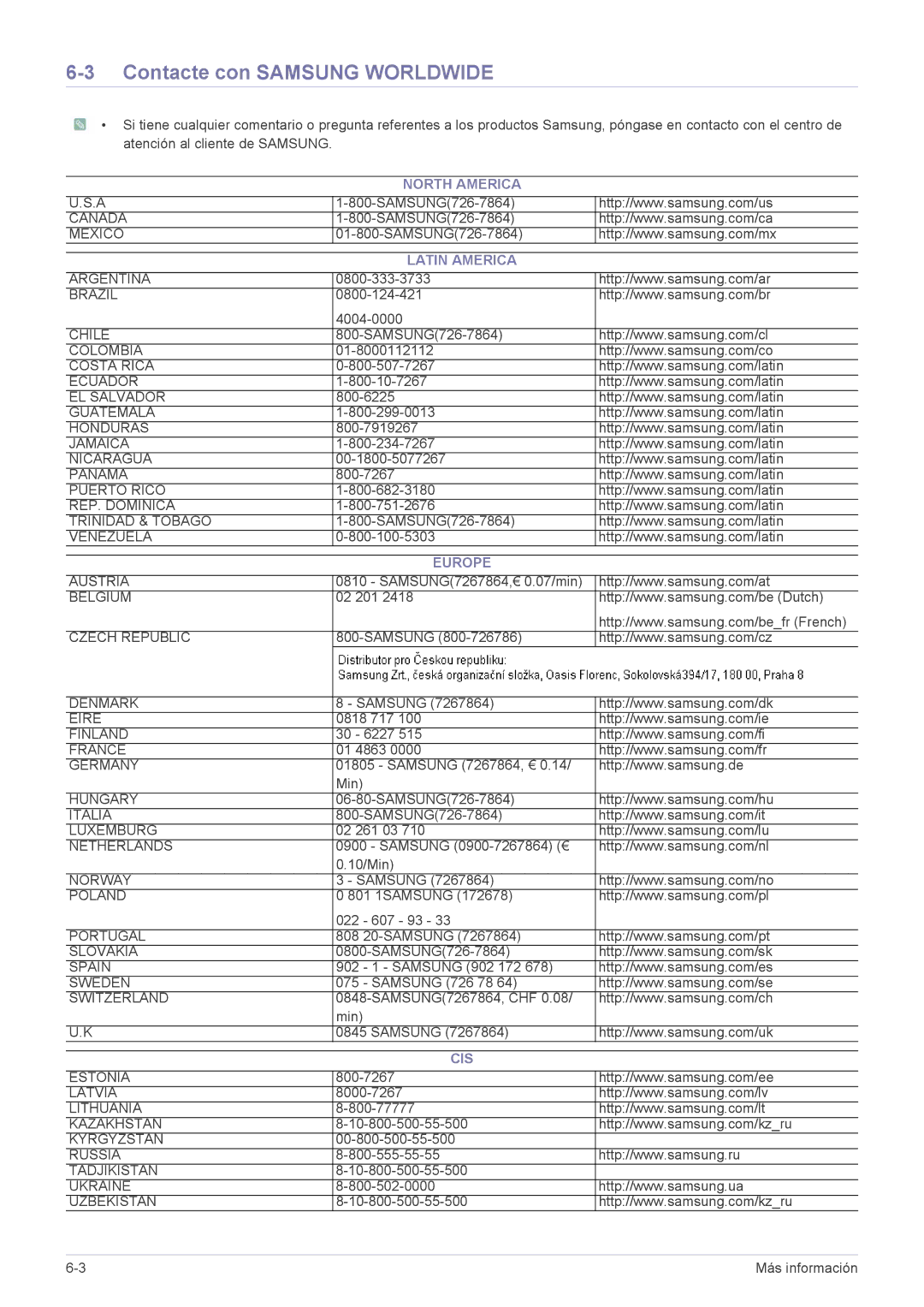 Samsung LS23NVTABW/ZA, LS20NVTABW/ZA manual Contacte con Samsung Worldwide, North America Latin America, Europe, Cis 