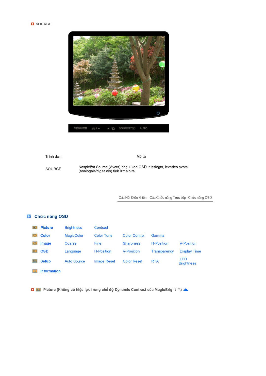 Samsung LS20PEBSFV/XSV, LS22PEBSFV/XSS, LS22PEBSFV/XSV manual Chức năng OSD, Source 