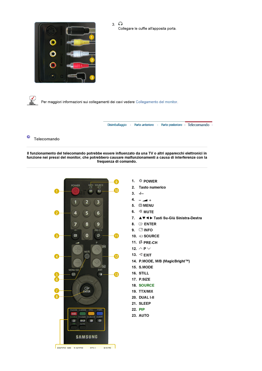 Samsung LS19PMASFY/EDC, LS20PMASF/EDC, LS19PMASF/EDC, LS19PMASF6/EDC, LS20PMASF6/EDC manual Telecomando, 17. P.SIZE, PIP Auto 