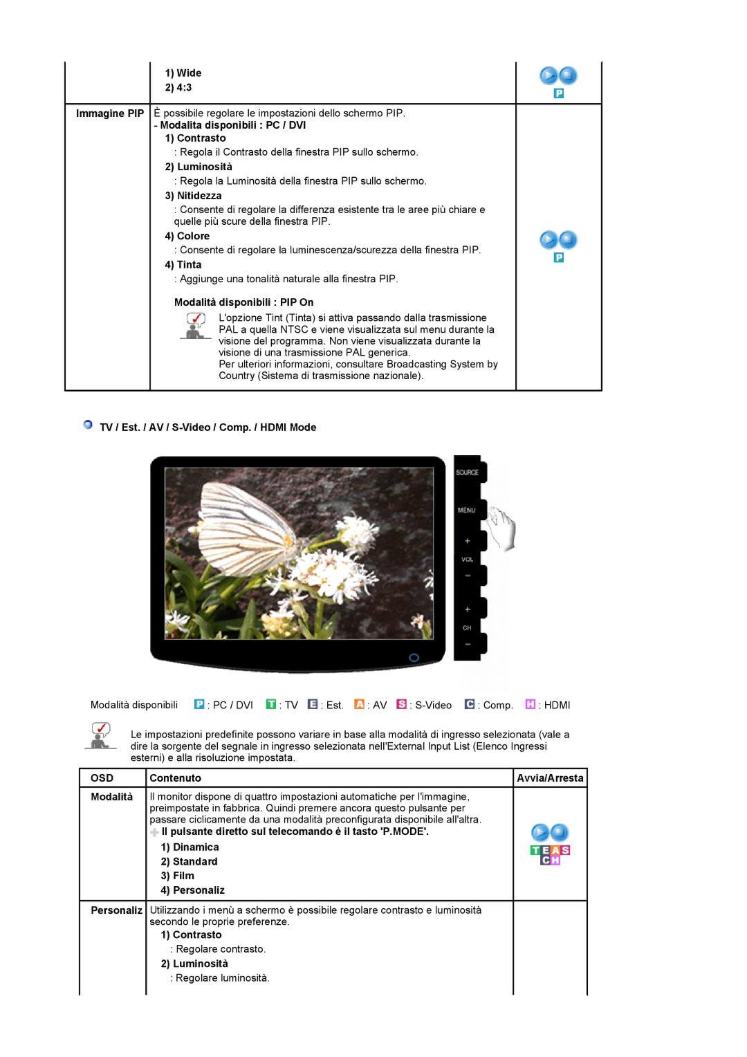 Samsung LS20PMASFZ/EDC, LS20PMASF/EDC Wide, Modalita disponibili PC / DVI Contrasto, Tinta, Modalità disponibili PIP On 