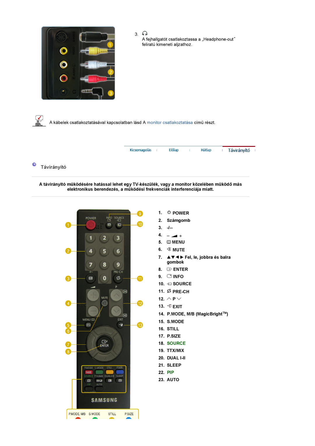 Samsung LS19PMASF/EDC, LS20PMASF/EDC, LS19PMASF6/EDC manual Távirányító, Still, 17. P.SIZE, TTX/MIX Dual Sleep, PIP Auto 