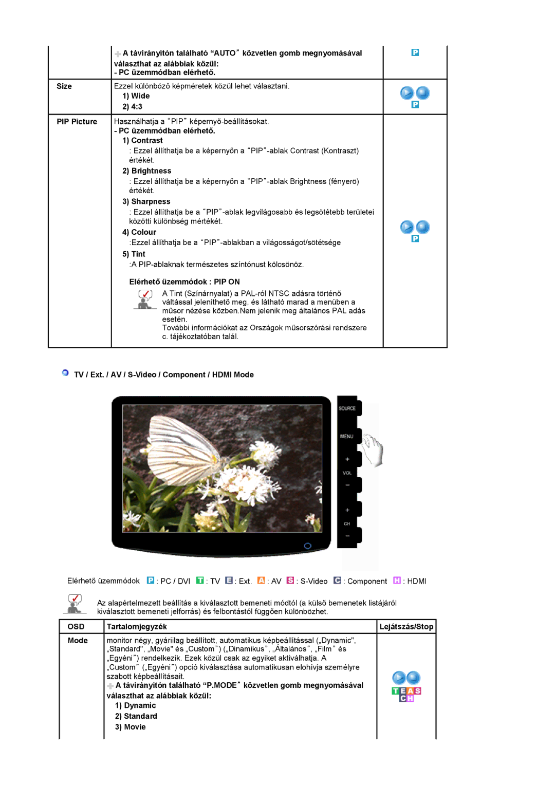 Samsung LS20PMASF/EDC, LS19PMASF/EDC PC üzemmódban elérhető Contrast, Sharpness, Colour, Tint, Elérhető üzemmódok PIP on 