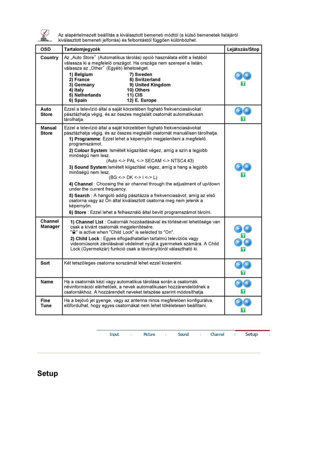 Samsung LS20PMASF6/EDC, LS20PMASF/EDC, LS19PMASF/EDC manual Italy Others Netherlands, Cis, Spain Europe, Channel, Manager 