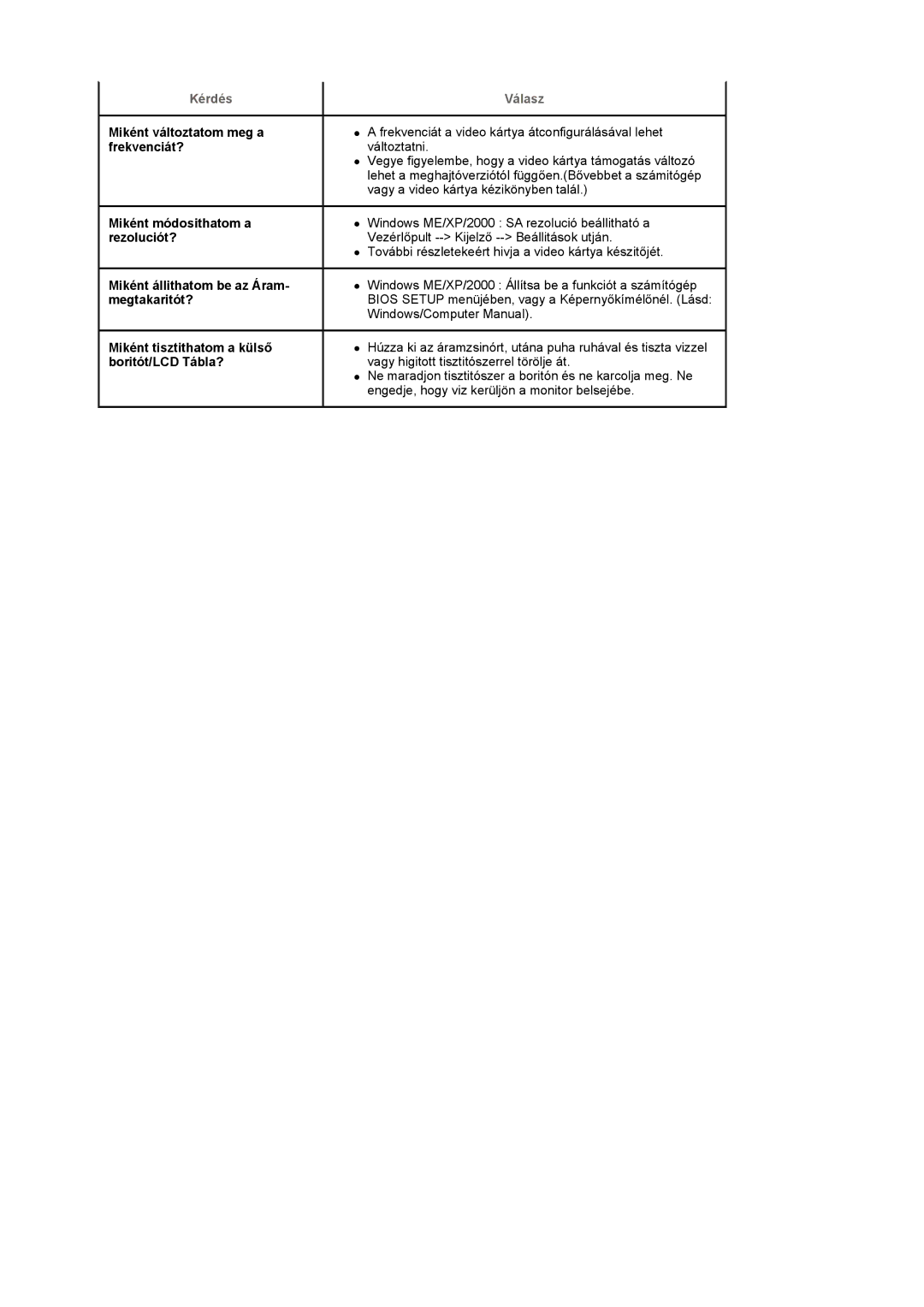 Samsung LS19PMASFY/EDC, LS20PMASF/EDC, LS19PMASF/EDC, LS19PMASF6/EDC, LS20PMASF6/EDC manual Kérdés 