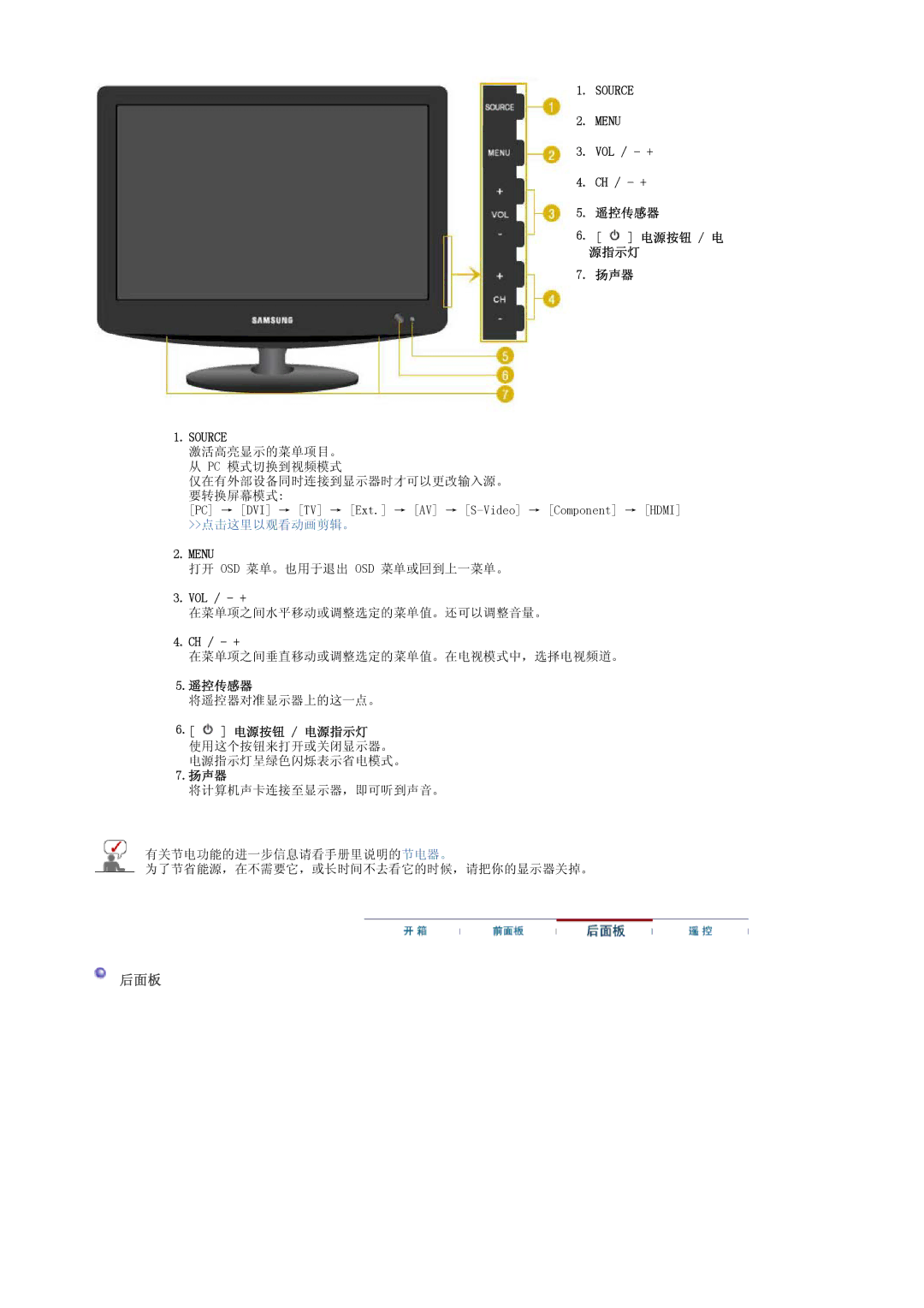 Samsung LS20PMASF6/EDC, LS20PMASF/EDC, LS19PMASF/EDC 后面板, VOL / + CH / + 遥控传感器 电源按钮 / 电 源指示灯 7. 扬声器, Vol / +, 电源按钮 / 电源指示灯 